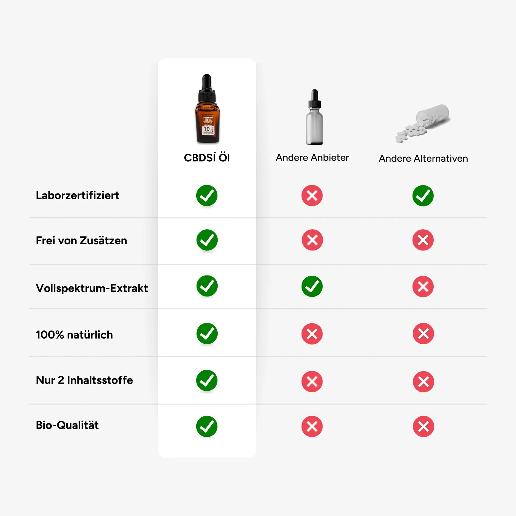 CBD Öl 30% Vollspektrum Öl 10ml - Hanfify