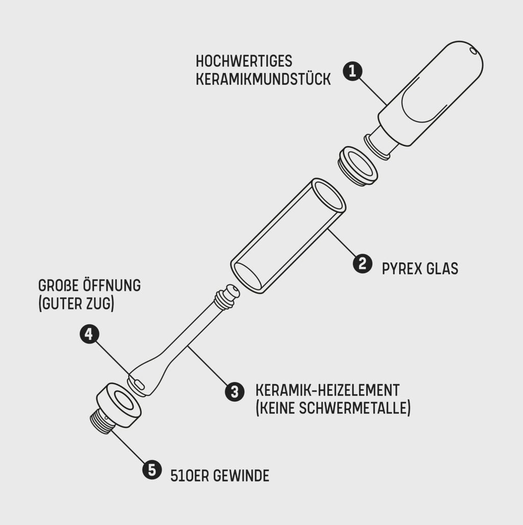 🍀 CBG Green Chill Zone Blüten 1 ml - Hanfify