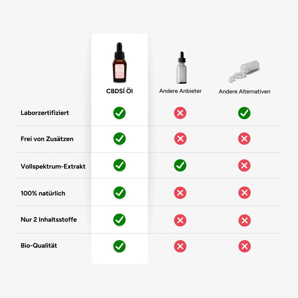 CBG Öl 20% Öl 10ml - Hanfify