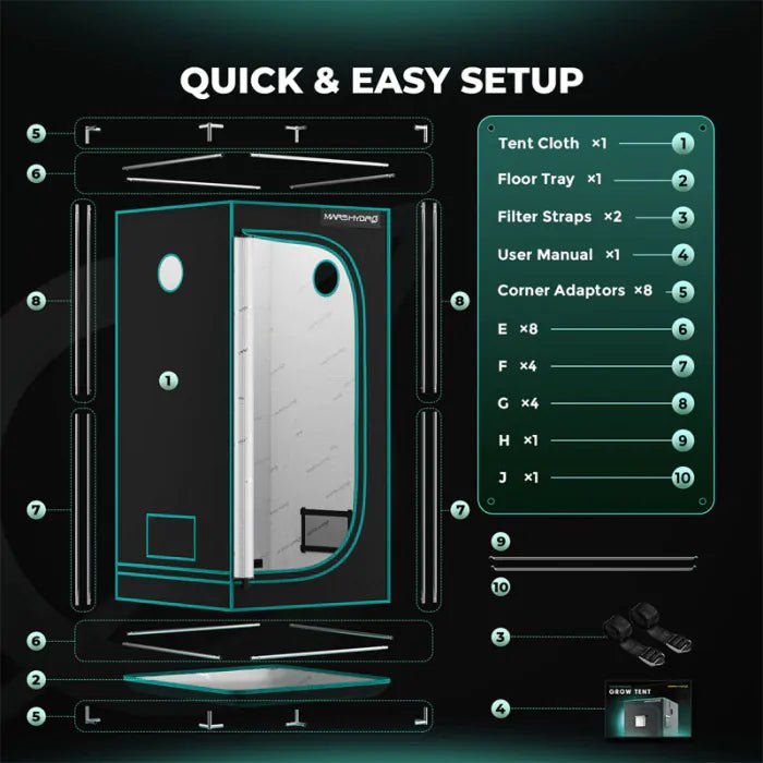 Premium Growbox Komplettset M Growshop - Hanfify
