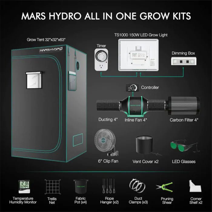 Premium Growbox Komplettset M Growshop - Hanfify