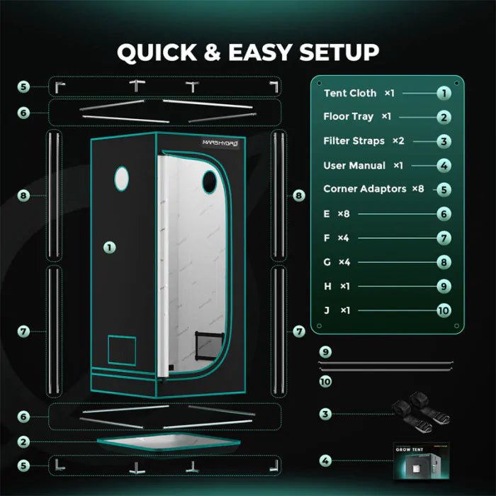 Premium Growbox Komplettset S Growshop - Hanfify